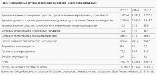 На  главную. Что значит арест активов двух российских банков в США?  Катасонов Валентин Юрьевич