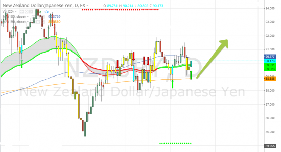 *МРП* NZD-JPY