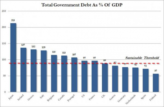 Долговой яд глобальной экономики