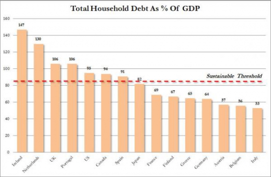Долговой яд глобальной экономики