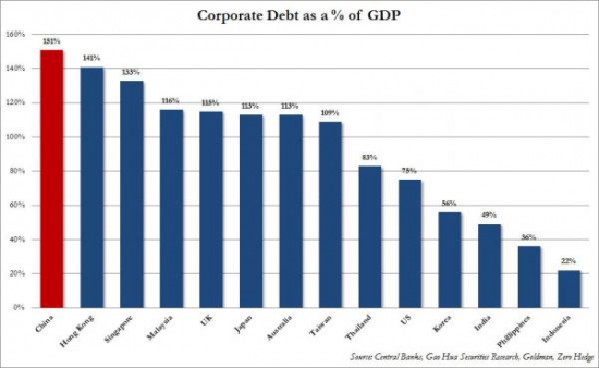 Китай "увянет" из-за долговой нагрузки?