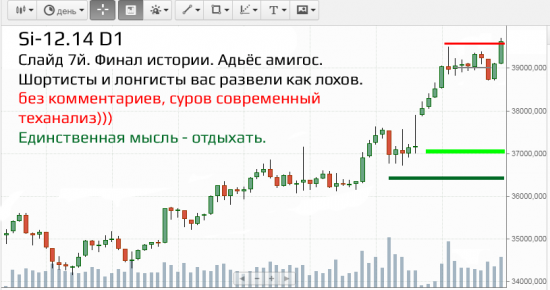 Si-12.14 Или как разводят трейдеров.