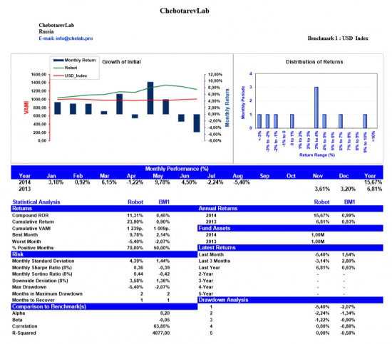 ChebotarevLab August performance report