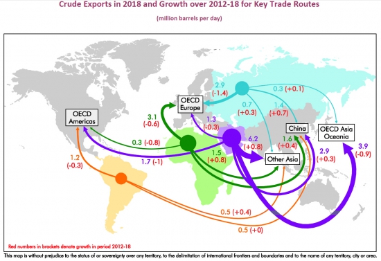 Прогноз мирового экспорта нефти к 2018 г. от International Energy Agency