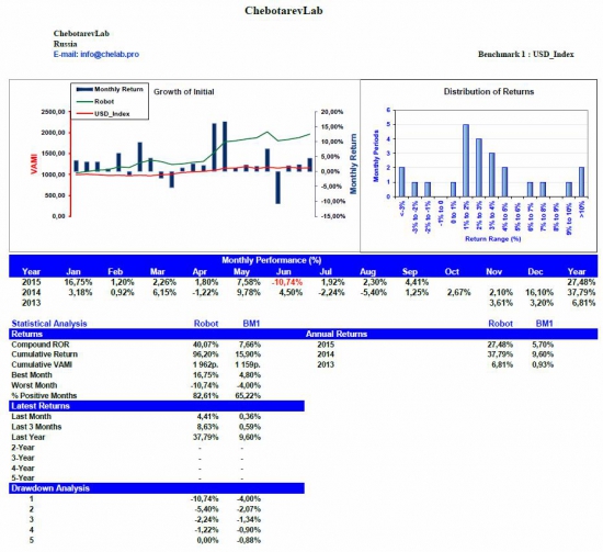 ChebotarevLab September performance report