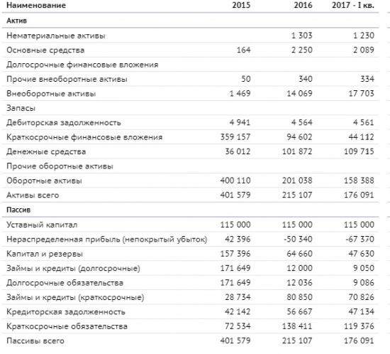 Облигационный Рынок России (ООО МБС)