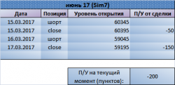 Посидим на минимумах по Si. Рекомендация Trade Market