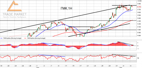 Ri и ГМК. Взгляд на рынок. Trade Market