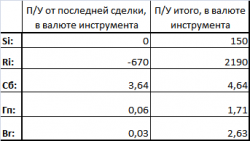 Итоги дня и текущая позиция