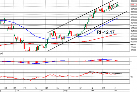 Ri и Сбербанк. Взгляд на рынок. Trade Market