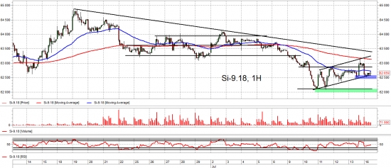 Взгляд на рынок. Ri и Si. Trade Market