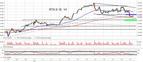 Чудики из ЦБ и взгляд на рынок. Trade Market