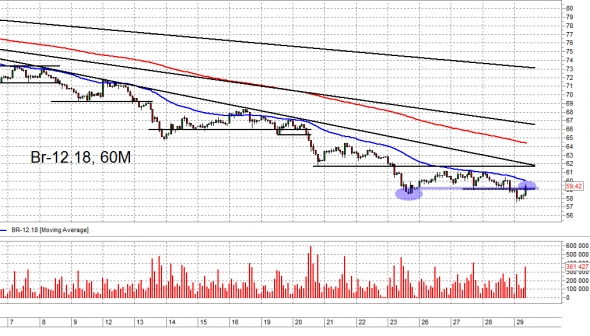 Про шорт Si и первые признаки отскока по нефти. Trade Market