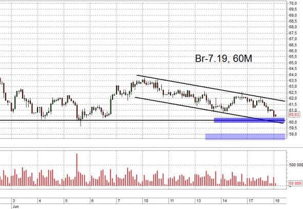 Свежий взгляд на рынок: ФРТС, нефть, рубль, МБ