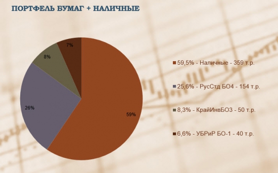 Амортизационные облигации. Портфель облигаций. Управление портфелем #6