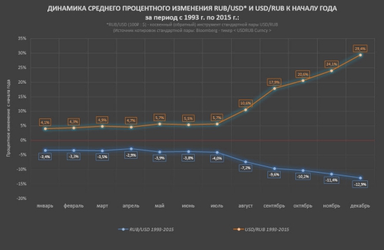 RUB/USD. Количественный анализ индикатора российского рынка.