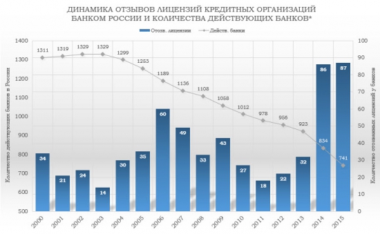 Отраслевой анализ российского рынка облигаций (ЧастьII).