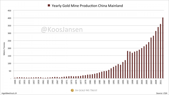 Впечатляющий рост спроса на Золото! Шанхайская биржа