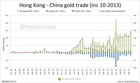 Впечатляющий рост спроса на Золото! Шанхайская биржа