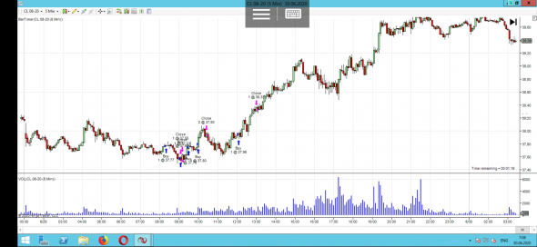 TopstepTrader - дорога в живые трейдеры. Комбайн 50К. Этап 2. День 6