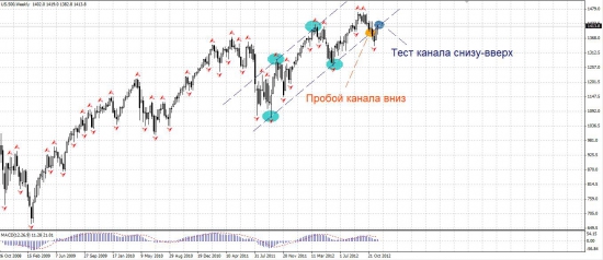 Завершаем неделю там же, где и начинали