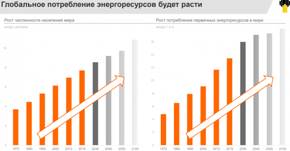 Сечин: нефть будет OK