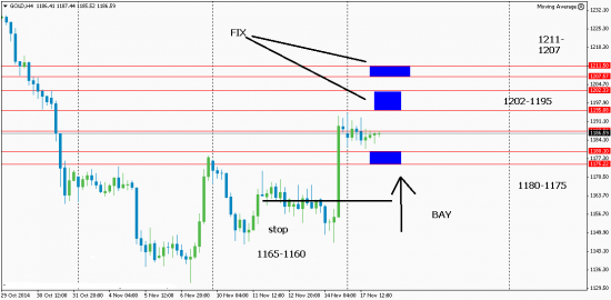 GOLD 18-19.11.2014