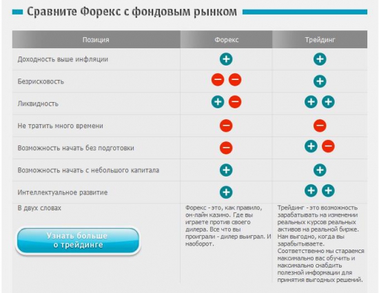 Правда о Форексе