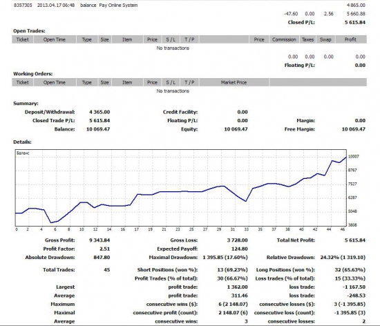 Стейт 116 % Две недели торгов.