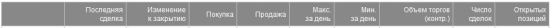 А ты затарился Яндексом  ???  YNDX-9.13