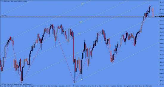 FTSE 100