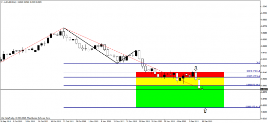 AUD/USD