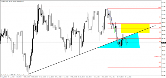 индексы - EURX, USDX