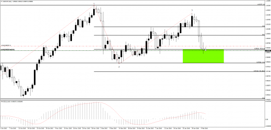 eur|usd - 1.1248?