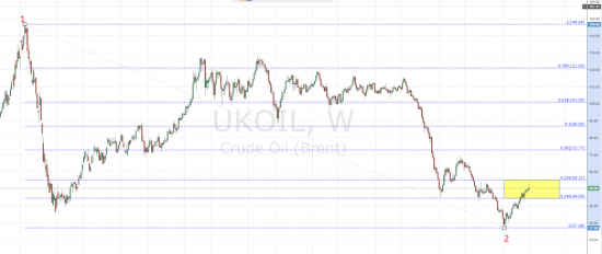 BRENT - красиво получилось