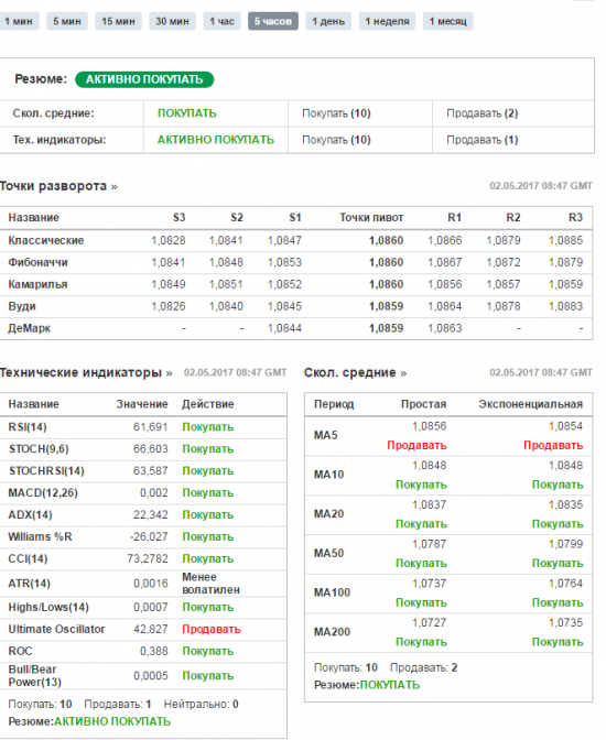 EURCHF - перспектива в одну фигуру