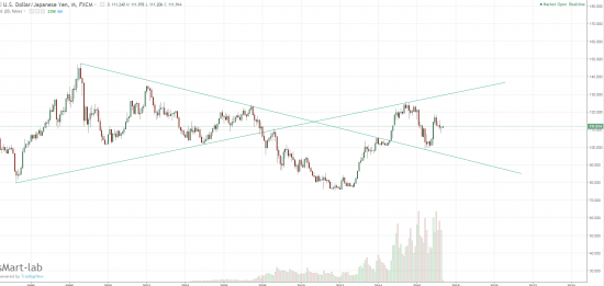 USDJPY - информация к размышлению