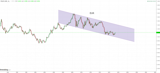 eur - торгуйте на здоровье.