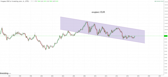 eur - торгуйте на здоровье.