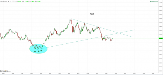 eur - торгуйте на здоровье.