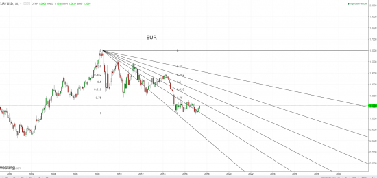 eur - торгуйте на здоровье.