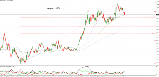 eur - торгуйте на здоровье.