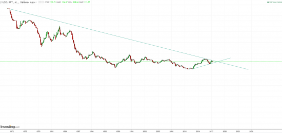 usd/jpy - идем за индексами