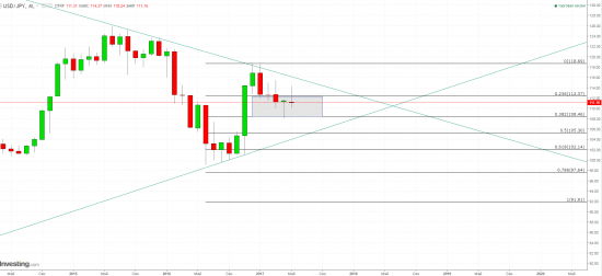 usd/jpy - идем за индексами