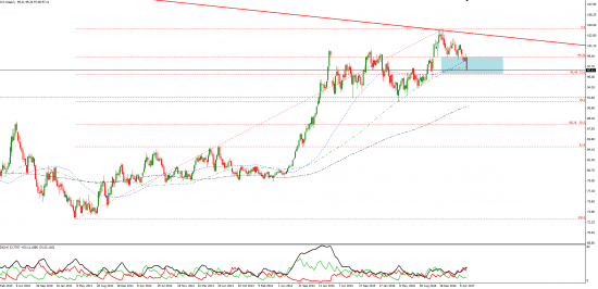 eur\usd - фибо ( Long)