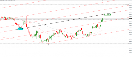 eur\usd - фибо ( Long)