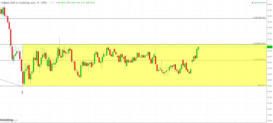 EUR\USD  - ВНИМАТЕЛЬНО !!!!  ПРИБЛИЖАЕМСЯ ПО ИНДЕКСУ  !!!!!!!!!