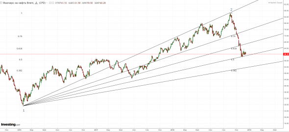 SP 500