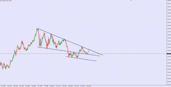 EUR\USD - глобальный ТА говорит за лонг