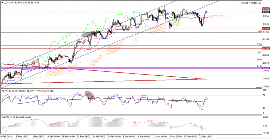 Максим Дмитриев. Обзор по EUR/USD, GBP/USD на 26.03.2013